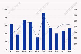 15球17助攻，格列兹曼当选阿斯体育2022-23赛季西甲最佳球员