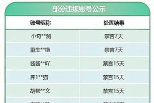 近两个赛季莱奥参赛时米兰场均1.87分，莱奥缺席米兰场均0.86分